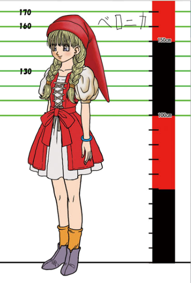 File:Veronica adult height chart.png