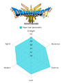 Paper tiger personality stat chart DQIII HD2D.png