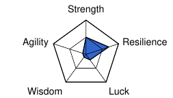 File:Mule stat chart DQIII.svg