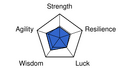 Daydreamer stat chart DQIII.svg