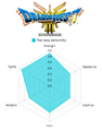 Tear away personality stat chart DQIII HD2D.png