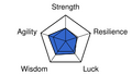 Clown stat chart DQIII.svg