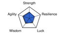 Show-off stat chart DQIII.svg