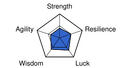 Crybaby stat chart DQIII.svg