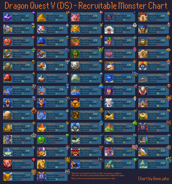 File:DQV Recruitment refference guide.png