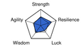 Lothario stat chart DQIII.svg