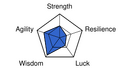 Genius stat chart DQIII.svg